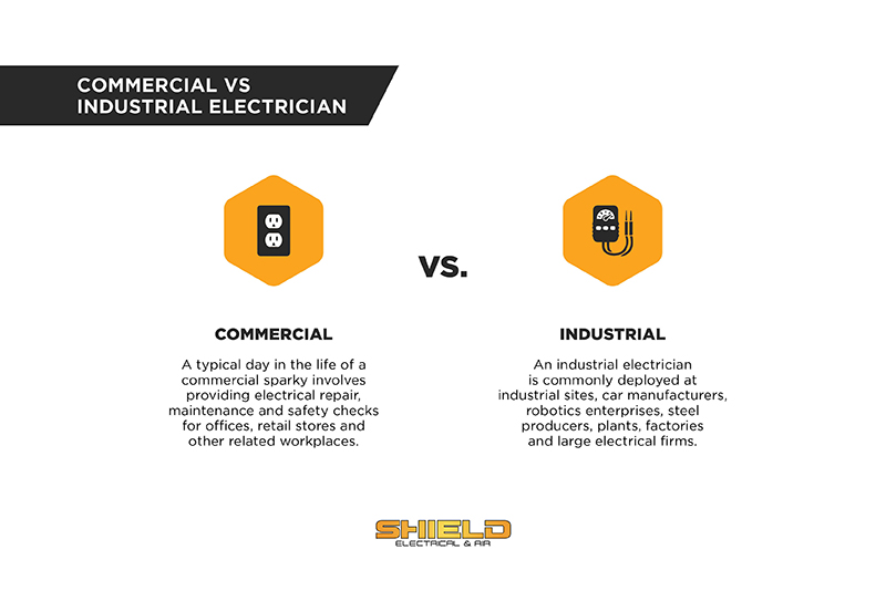 Understanding the Distinction: Commercial vs. Industrial Electrical Installation