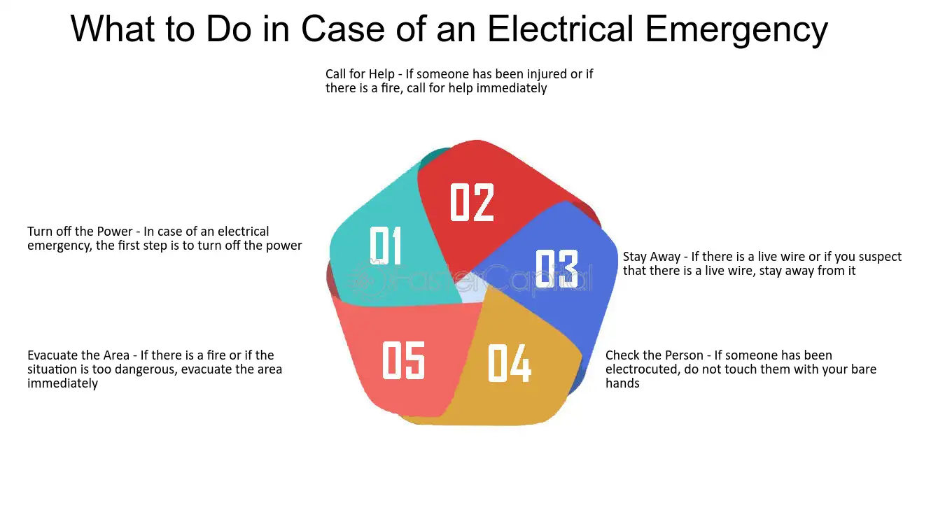 Steps to Take During an Electrical Emergency