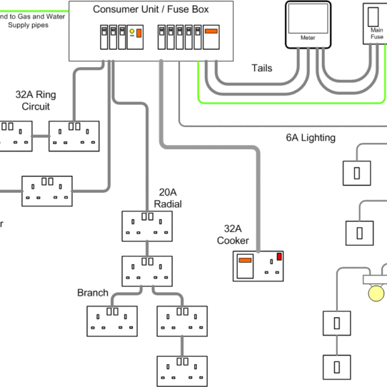 Understanding the basic principles of domestic wiring