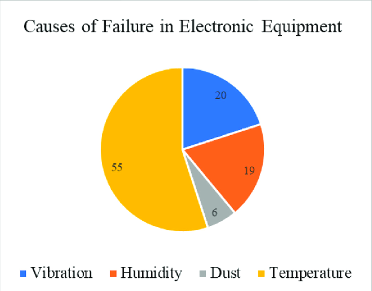 Understanding the Main Causes of Electrical Failures