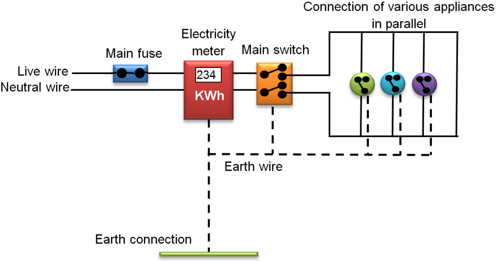 Understanding Domestic Circuits