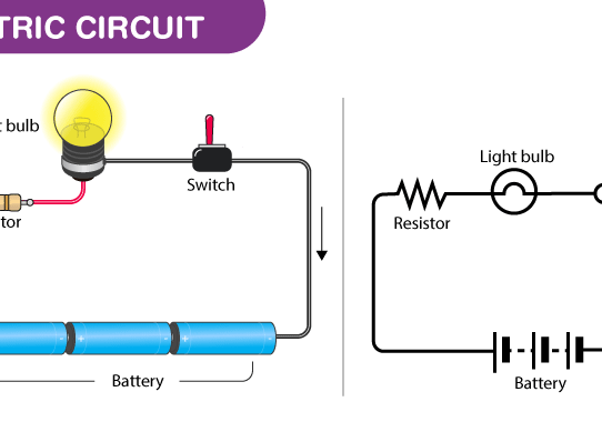 Demystifying Electricity: The Essential Components of the 5 Main Electric Circuits