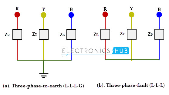 Identifying and Resolving Two Common Electrical Faults