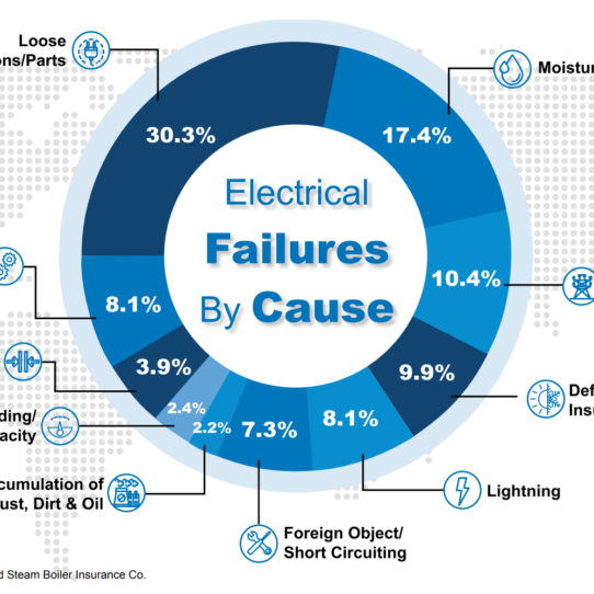 Identifying the Primary Cause of Electrical Failures