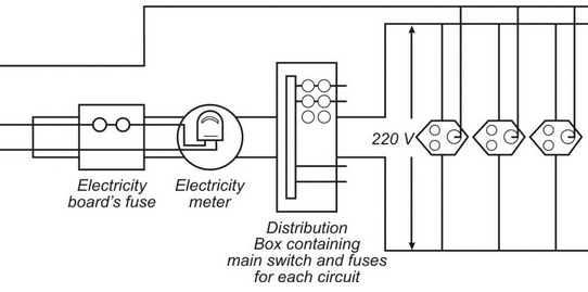 Exploring Types of Domestic Circuits